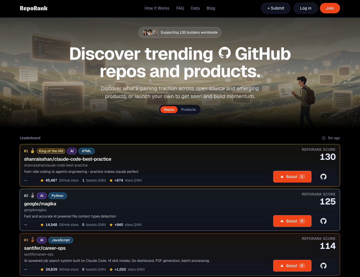 Discover Trending GitHub Repositories, Tools, and Products ...