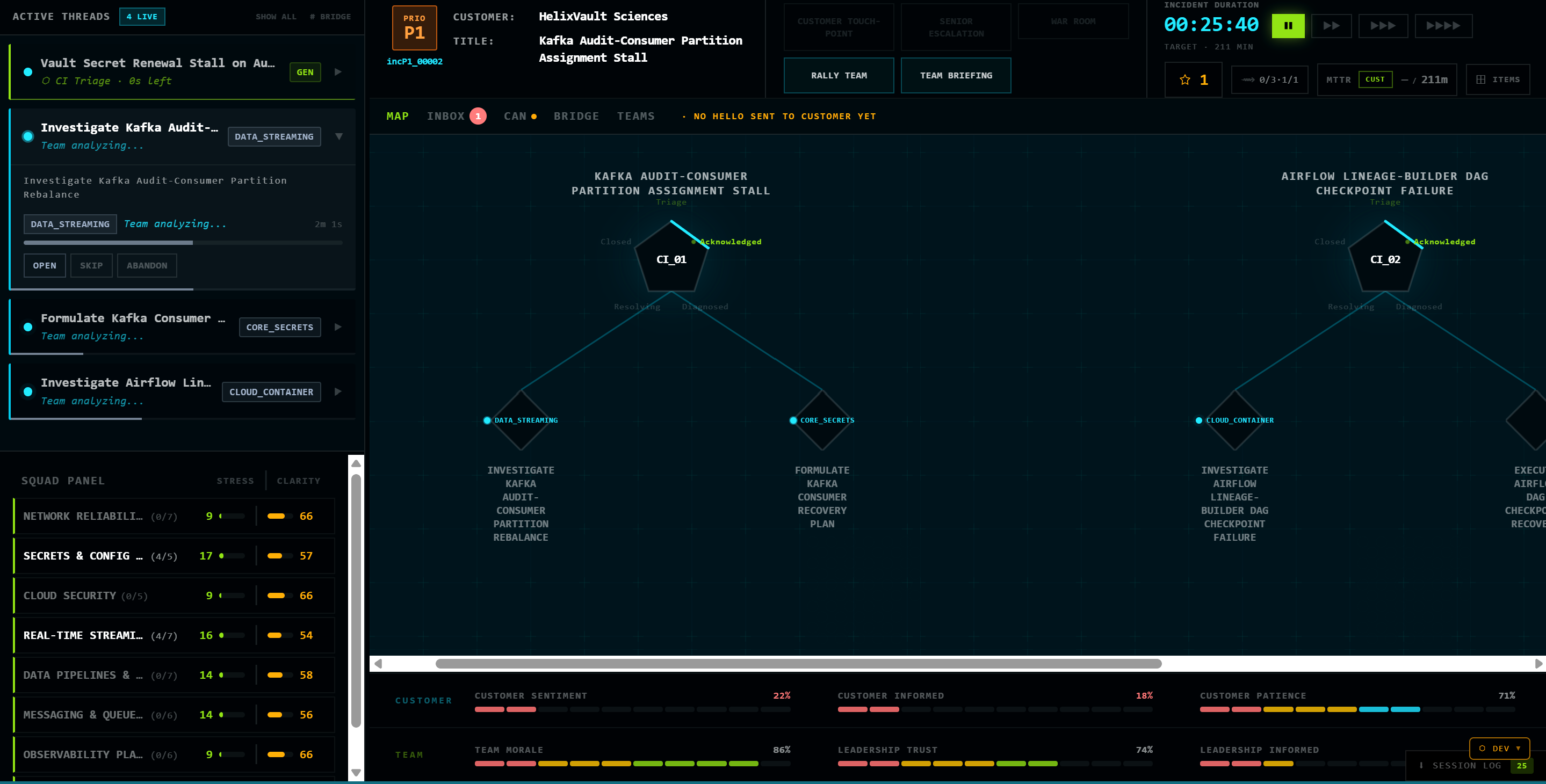 SimIncident - Incident Management Simulation Platf | VcodingList ...